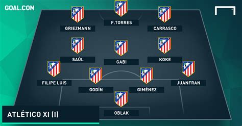 Atletico Madrid Fifa 21 Best Formation : FIFA 21 revealed a list of ...