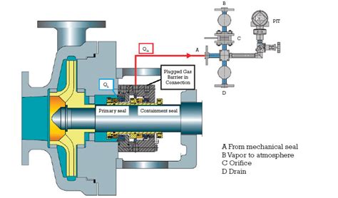 Impact of Mechanical Seal Leakage in NGL Pipeline Pumps | MPT mag