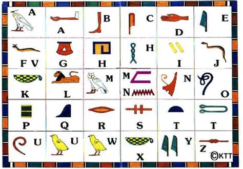 Hieroglyphic Alphabet | The Temple of Maát