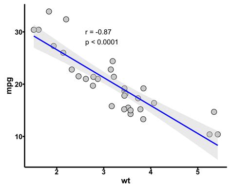 Ggplot2 scatter plot - jokerbc