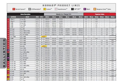 Remington Ballistics Chart Pdf