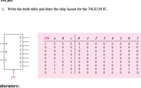 74ls138 Truth Table