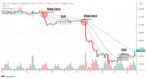 The 4 Best Trend Trading Strategies