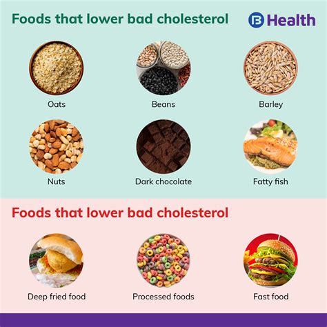 Cholesterol Hdl