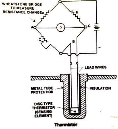 Thermistor | Types, Diagram, Working, Advantages, Application