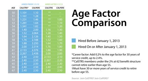 mass retirement chart Mass retirement percentage chart