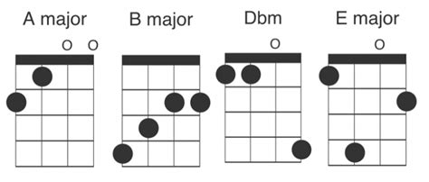 Hey Soul Sister ukulele chords - Free Sheet Music