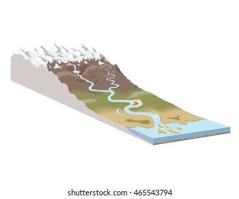 River System Diagram Stock Vector (Royalty Free) 465543794 | Shutterstock