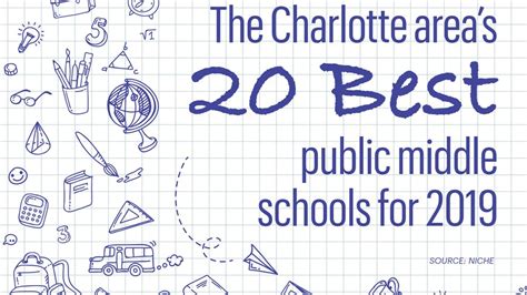 Ranking the Charlotte area's top public middle schools - Charlotte Business Journal