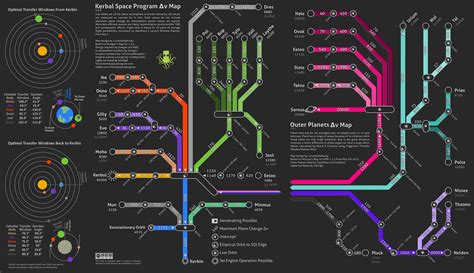 Kerbal Delta V Map - El Paso On Map