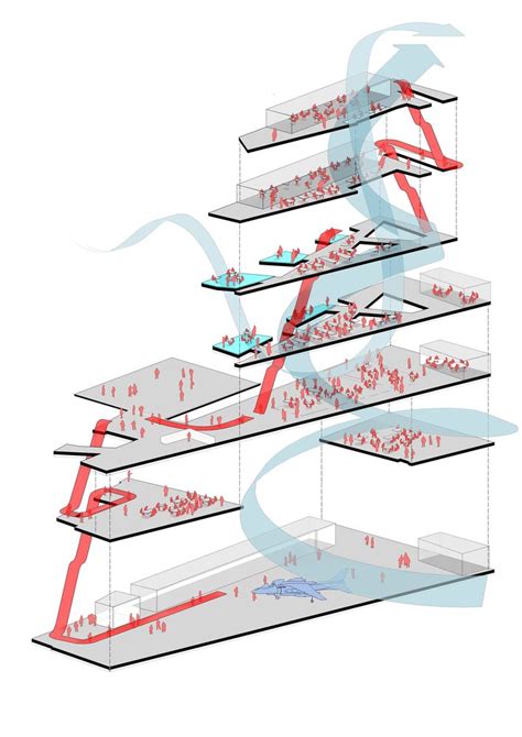 15 best Circulation Diagrams images on Pinterest | Architectural drawings, Architectural models ...