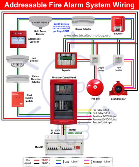 wiring diagram for fire alarm system with thermostaer and control panel, including an automatic