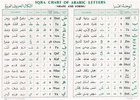 Chart of Arabic letters Shapes and Form (IQRA)-7129