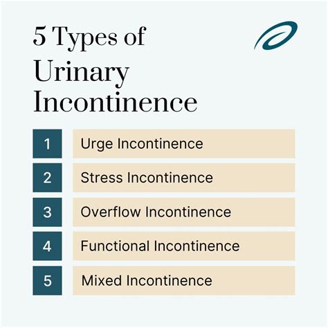 Types of Urinary Incontinence | Aeroflow Urology