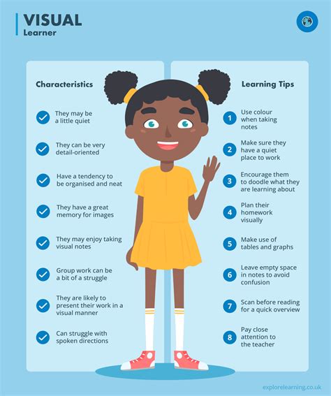 Visual Learning Style Examples