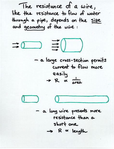 Resistance and Resistivity