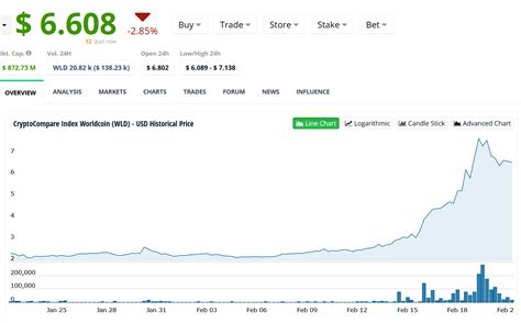 Worldcoin's Price Surge Offers a Glimmer of Hope to Creditors of ...