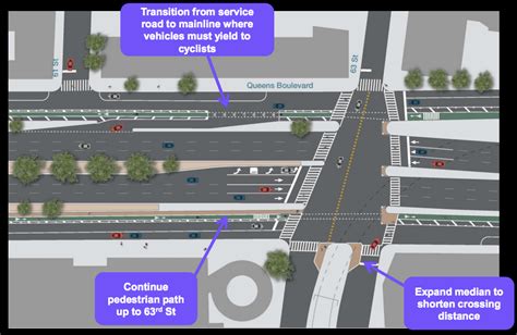 While slip lanes coming from the main line to the service road will ...