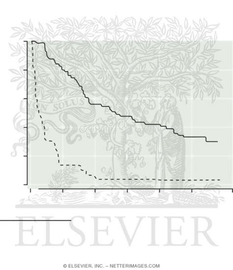 Hepatorenal Syndrome Survival Comparison for Types 1 and 2