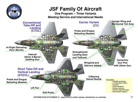 Report to Congress on the F-35 Joint Strike Fighter Program - USNI News