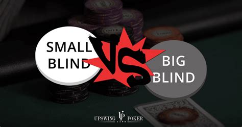 How to Win Your Blind vs Blind Battles (as the Preflop Raiser)