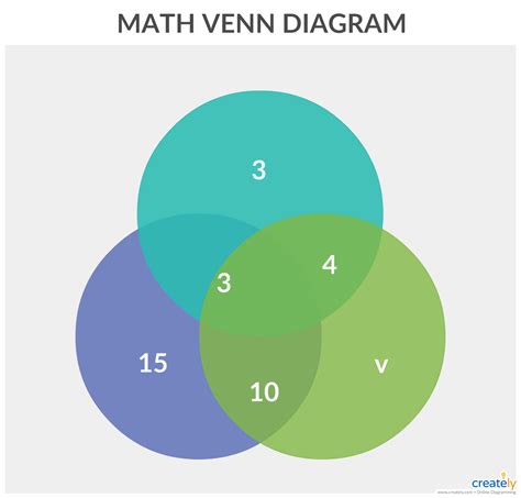 Math Venn Diagram - You can edit this template and create your own diagram. Creately diagrams ...