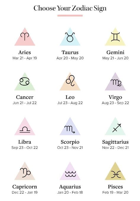 Pin by Hailey Morin on Maybe someday | Zodiac star signs, Astrology ...