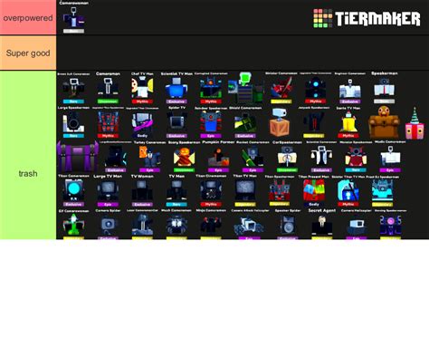 skibidi toilet tower defense units Tier List (Community Rankings ...