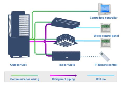 Variable Refrigerant Flow (VRF/VRV) For HVAC Systems Jordan, 46% OFF