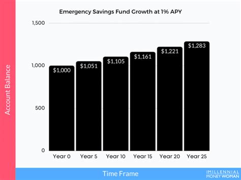 10 Best High-Yield Savings Accounts for 2023