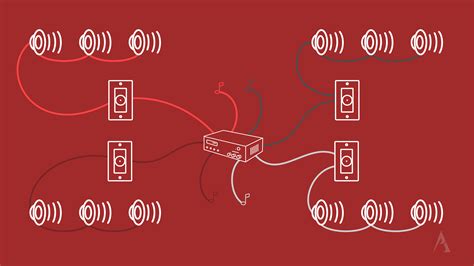 A Beginner’s Introduction to 70 Volt Commercial Multi-Source Multi-Zone ...