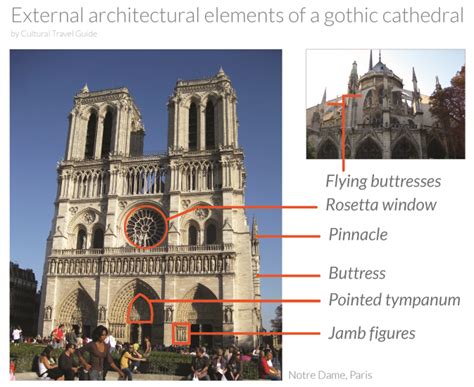 Gothic Cathedral Exterior