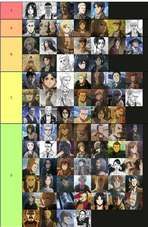 Aot Character Tier List