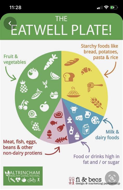 Eat well Plate in 2020 | Healthy eating posters, Eating well, Balanced ...