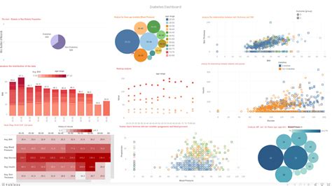 10 Awesome Tableau Healthcare Dashboard Examples