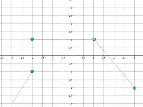 New SAT Math - Calculator - New SAT Math - Calculator Diagnostic Test 1 - Free Practice Question ...