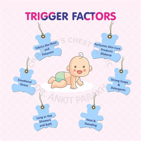 Atopic Dermatitis or Eczema: Trigger Factors! - Dr. Ankit Parakh