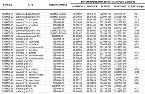 sample spreadsheet data for pivot tables — excelxo.com