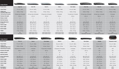 Thule - Cargo Boxes Comparison