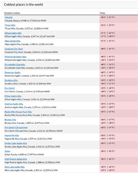 18 of the 20 coldest places on Earth right now are in Canada | Canada