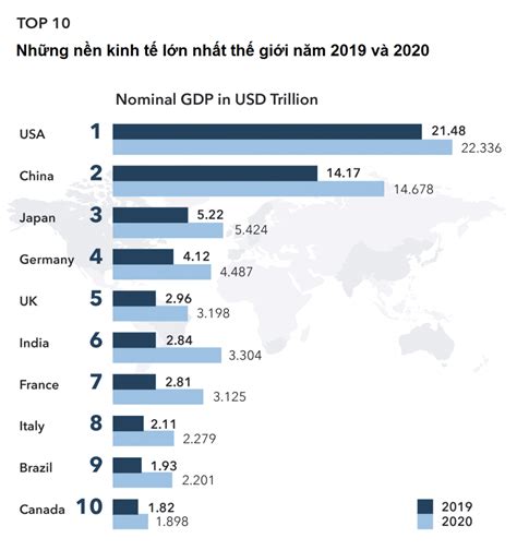 Bối cảnh kinh tế Mỹ – Odin Land International