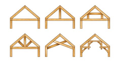 Wood Frame Constructions - Learning Its Basics - S3DA Design