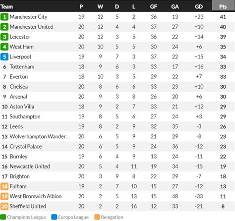 Tottenham Vs Liverpool Prediction - Prakiraan Susunan Pemain Tottenham ...