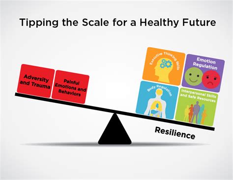 Change in Mind Hands-On Tools - Camber Children's Mental Health