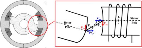 Schematic diagram of an electromagnetic field and electromagnetic force ...