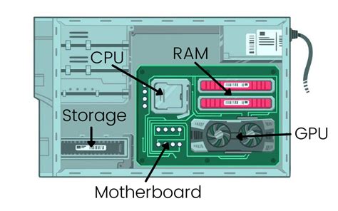 The Basics of Computers: Internal Hardware Components | by Alejandra Landa | Medium