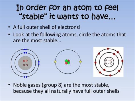 Ion formation