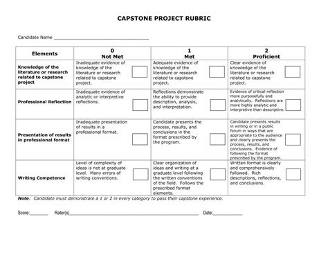 (PDF) CAPSTONE PROJECT RUBRIC - Winona State … PROJECT RUBRIC Candidate Name _____ Elements 0 ...