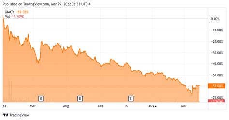 Xiaomi Stock: Potential Upside, But A Few Risks Remain | Seeking Alpha