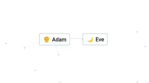 How to make Adam and Eve in Infinite Craft